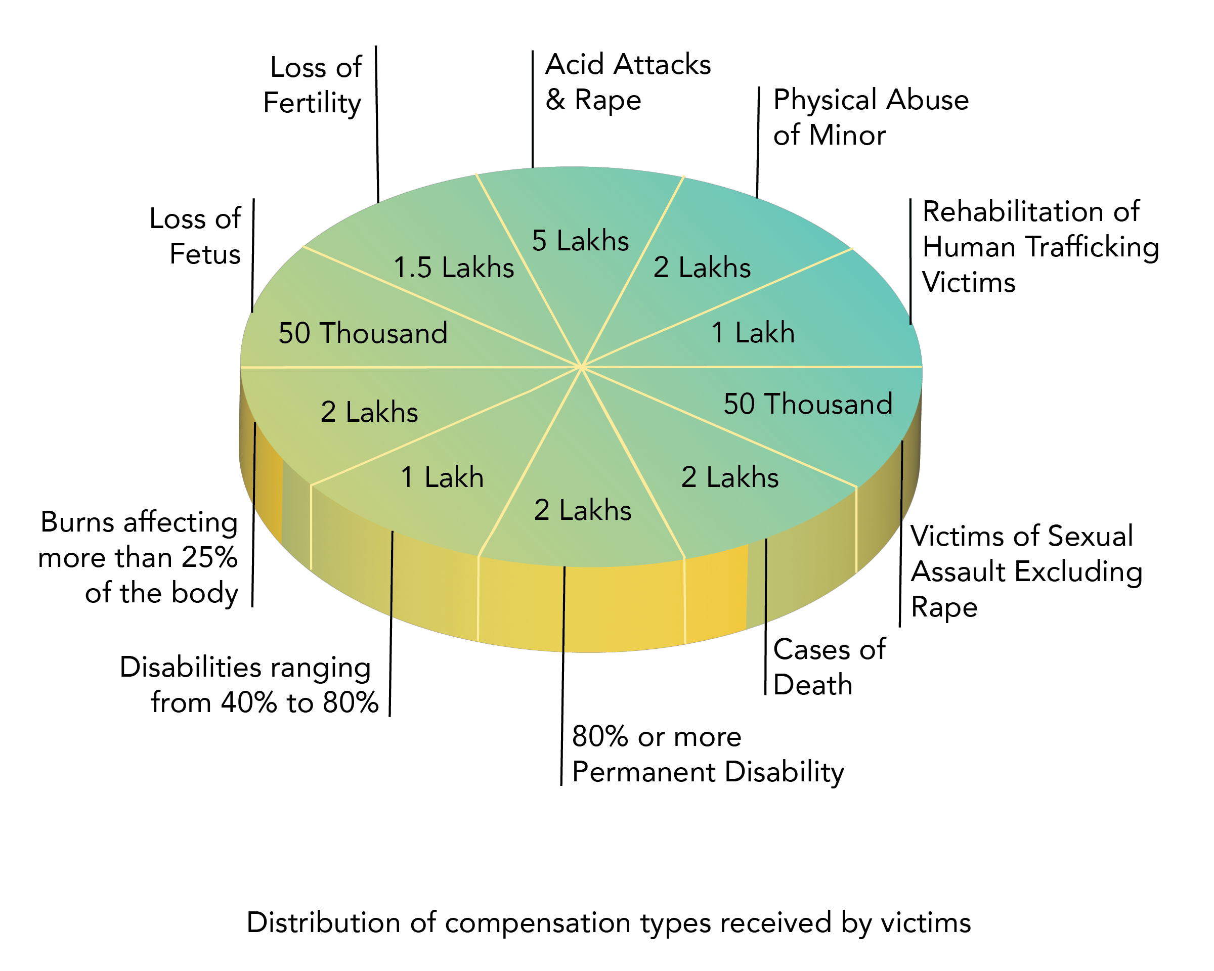 infographic-victim